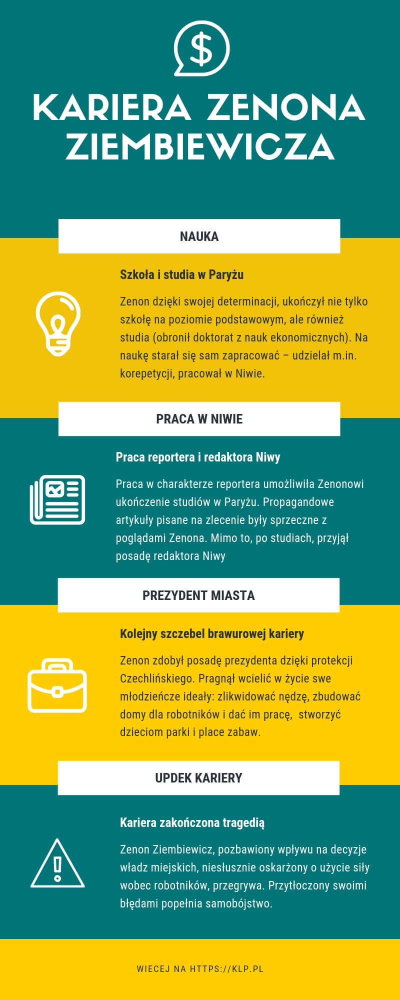 Infografika - przebieg kariery Zenona Ziembiewicza