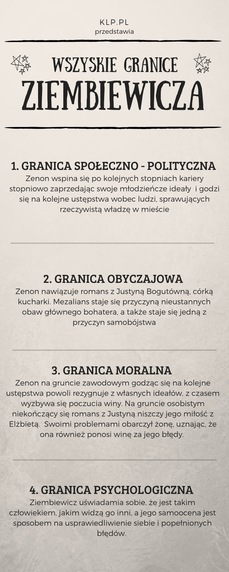 Infografika - granice Zenona Ziembiewicza