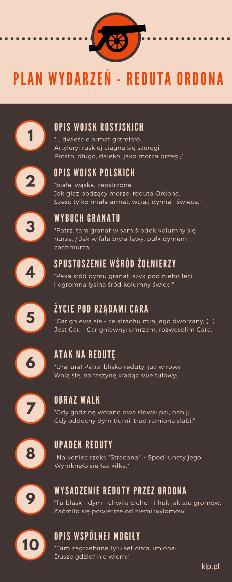 Reduta Ordona - plan wydarzeń